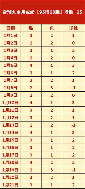 湖人中锋引,援新动向,马威左脚伤,华体会体育娱乐集团,华体会体育娱乐游戏,华体会体育娱乐集团,华体会体育娱乐官网,华体会体育娱乐